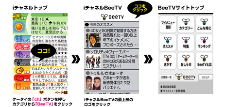 iチャンネル（ケータイの「ch」ボタンを押しカテゴリから「BeeTV」をクリック） ⇒ iチャンネル（iチャンネルBeeTVの最上部のロゴをクリック） ⇒ BeeTVサイトトップ