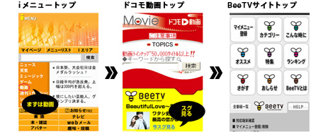 iメニュートップ ⇒ ドコモ動画 ⇒ BeeTVサイトトップ