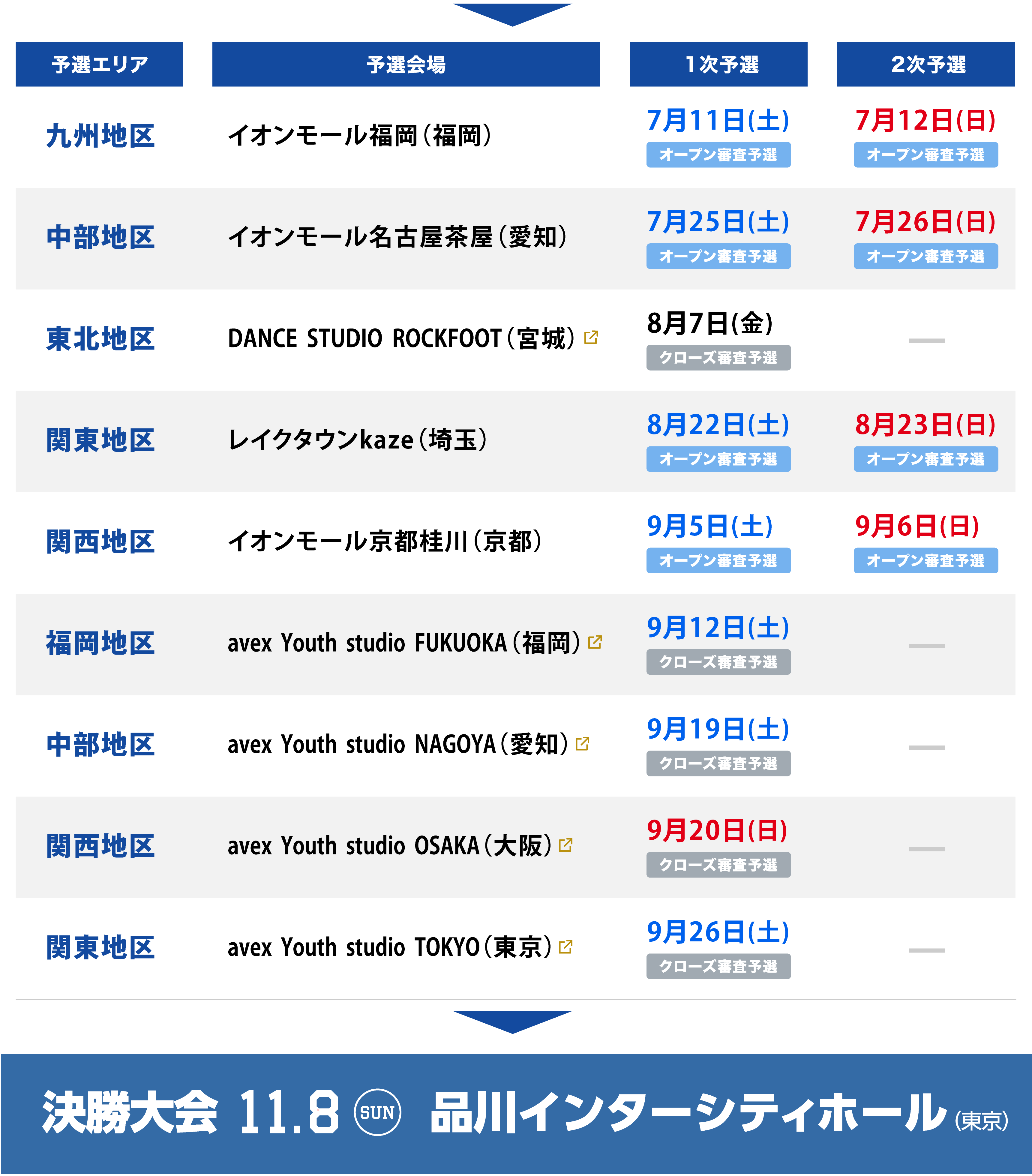 決勝大会　11月8日(日)　品川インターシティホール