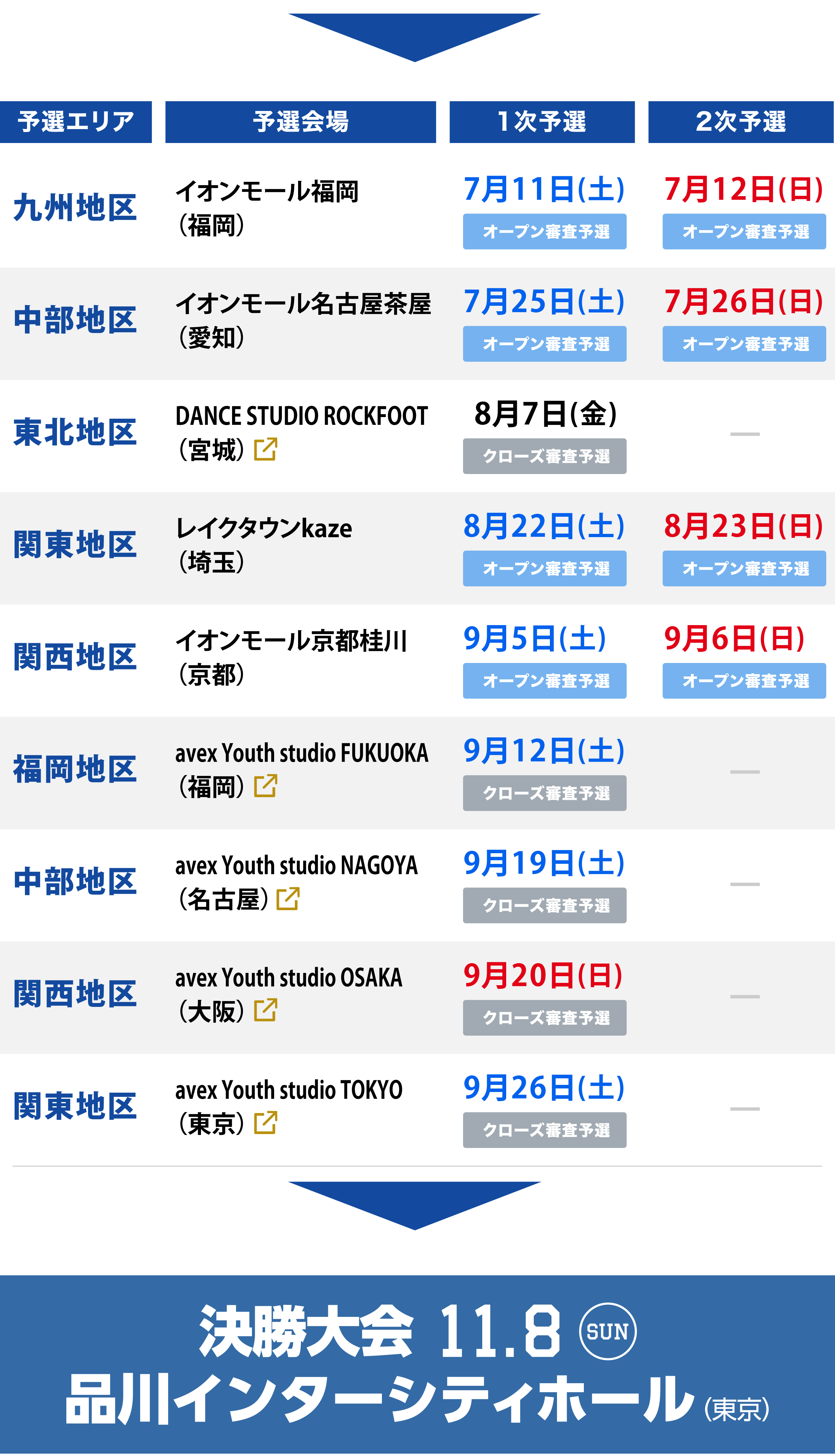 決勝大会　11月8日(日)　品川インターシティホール