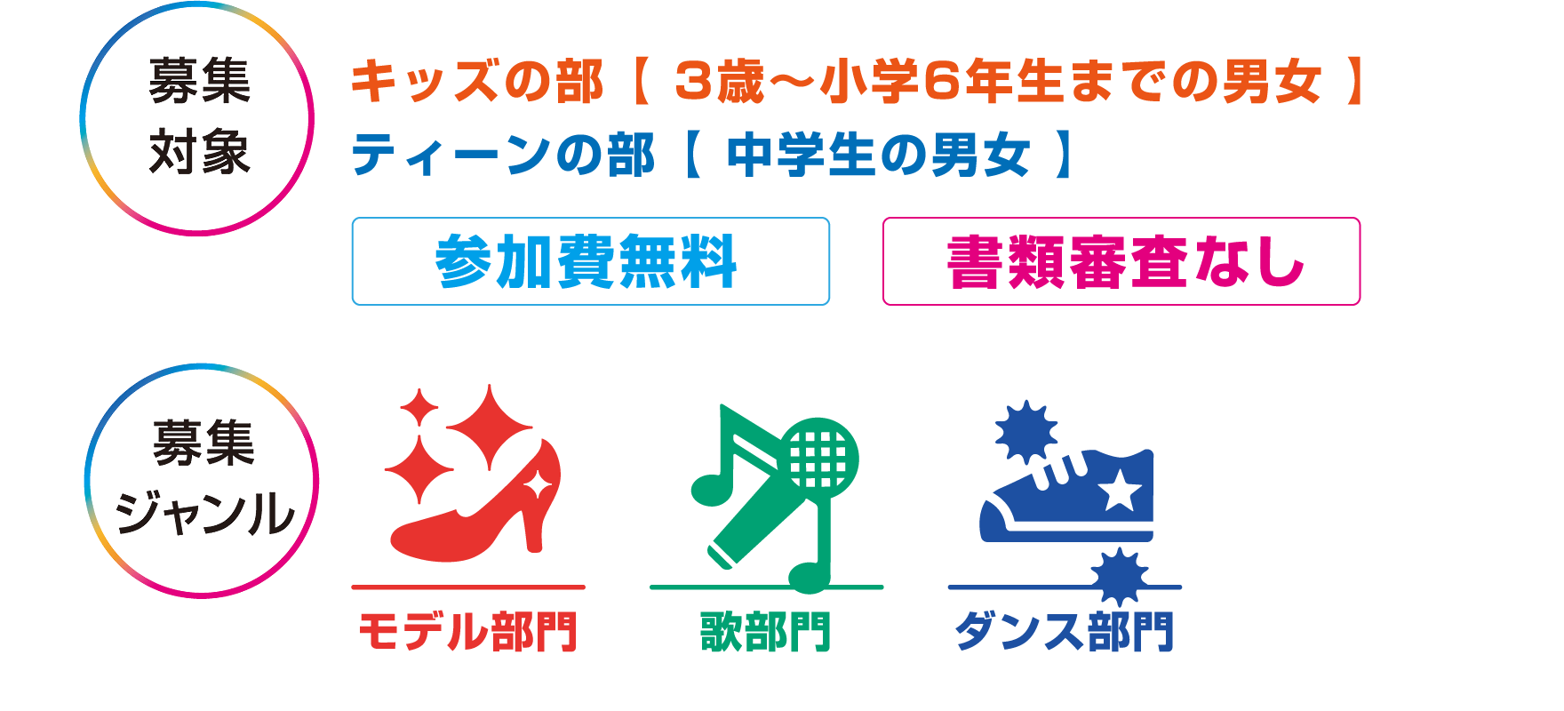 募集対象・募集ジャンル