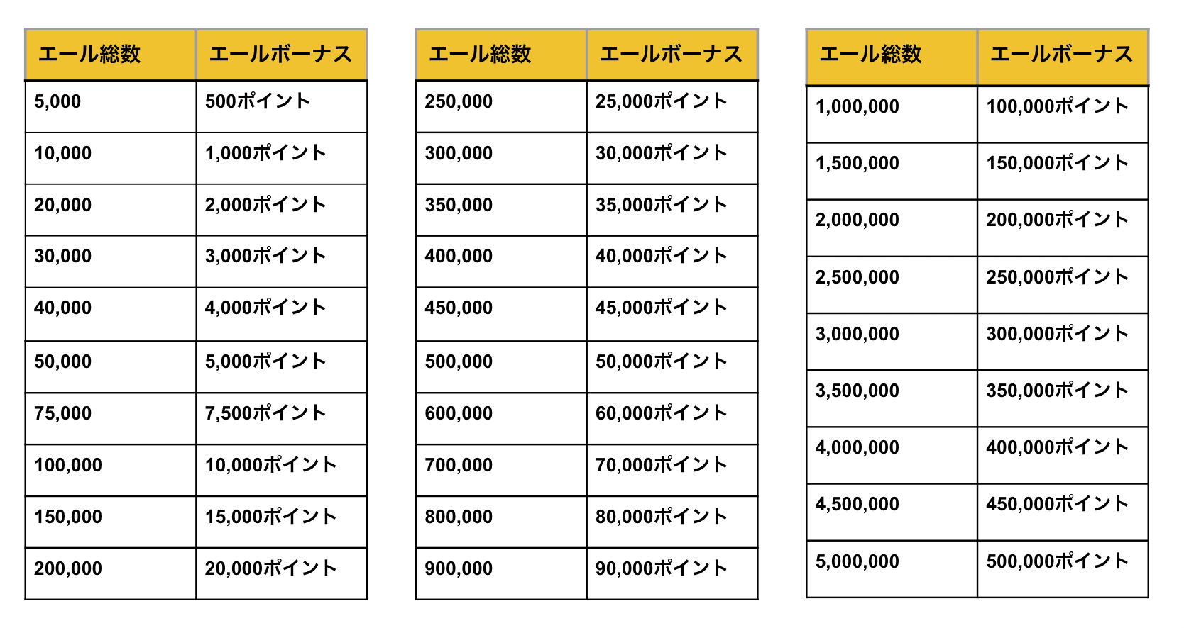 ポコチャ(Pococha)のエールとは？獲得条件やエールボーナスのタイミングを解説 | LIVESTAR