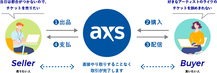 AXS公式リセール
