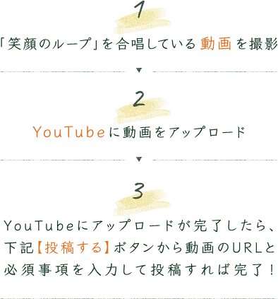 [1]「笑顔のループ」を合唱している動画を撮影[2]YouTubeに動画をアップロード[3]YouTubeにアップロードが完了したら、下記【投稿する】ボタンから動画のURLと必須事項を入力して投稿すれば完了！